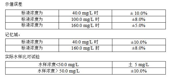 cod監(jiān)測(cè)儀